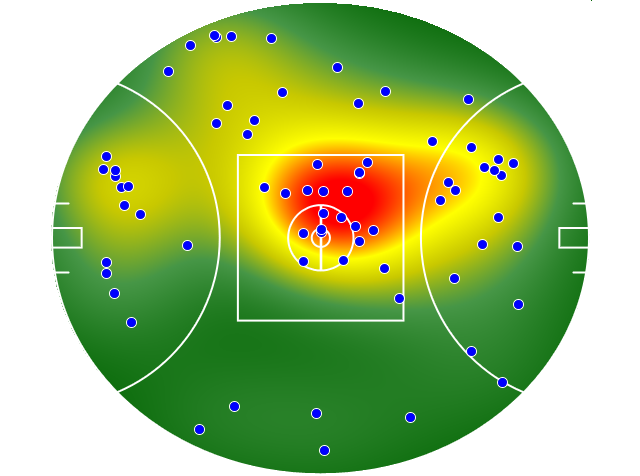 Sydney Swans heatmap