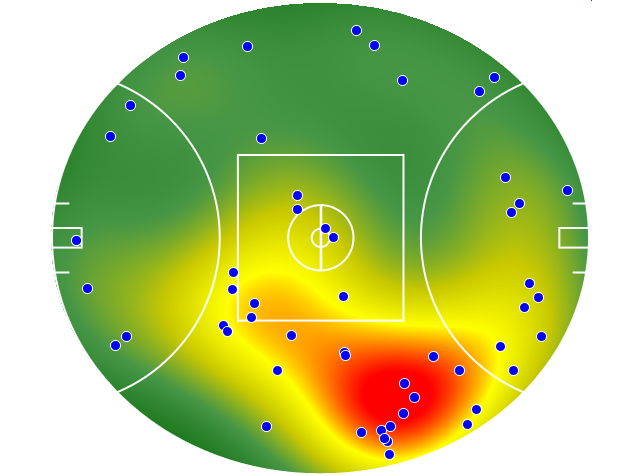 Sydney Swans heatmap