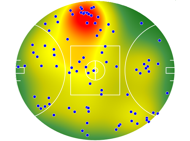 Collingwood heatmap