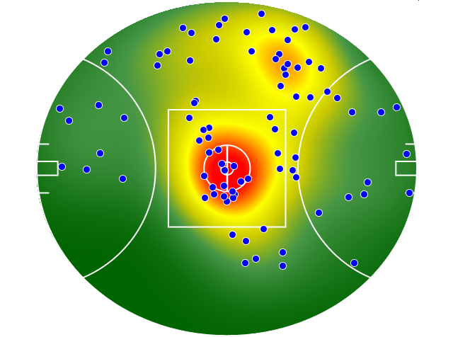 Collingwood heatmap