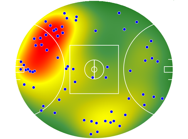 St Kilda heatmap