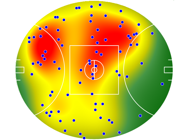 Collingwood heatmap