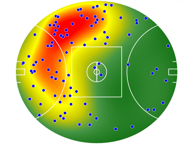 St Kilda heatmap