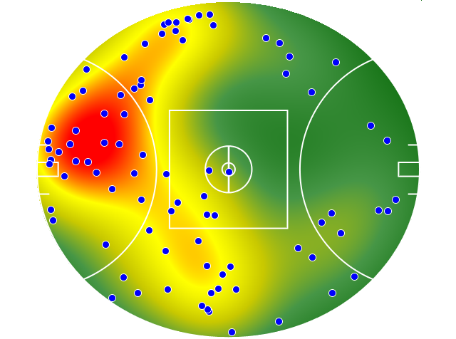 Collingwood heatmap