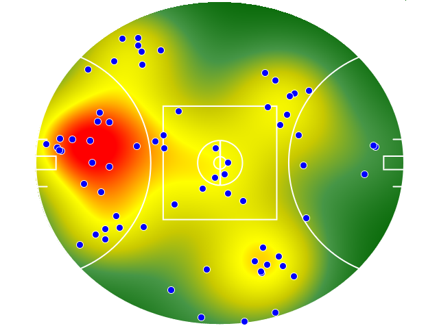Geelong Cats heatmap