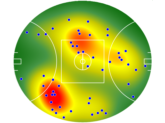Geelong Cats heatmap