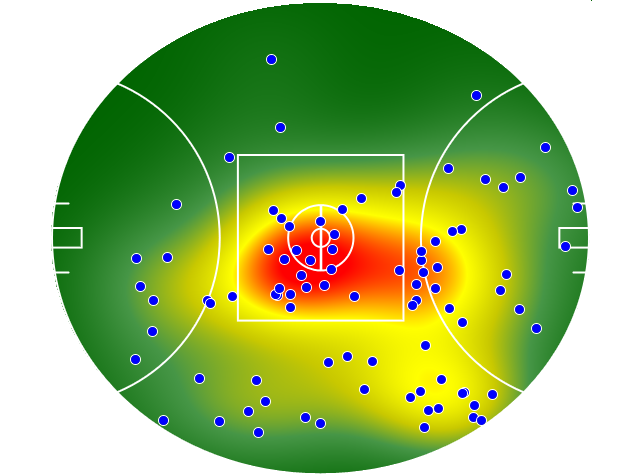 Geelong Cats heatmap