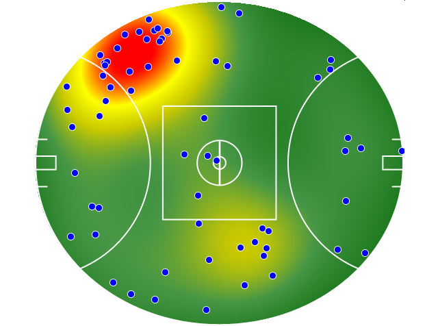 West Coast Eagles heatmap