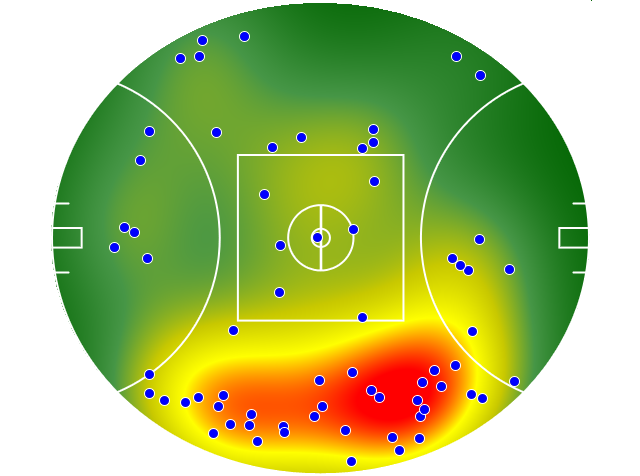 Brisbane Lions heatmap