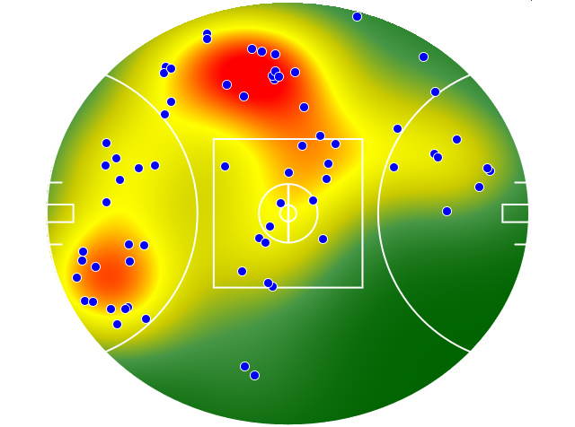 Brisbane Lions heatmap