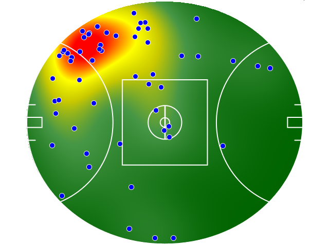 West Coast Eagles heatmap