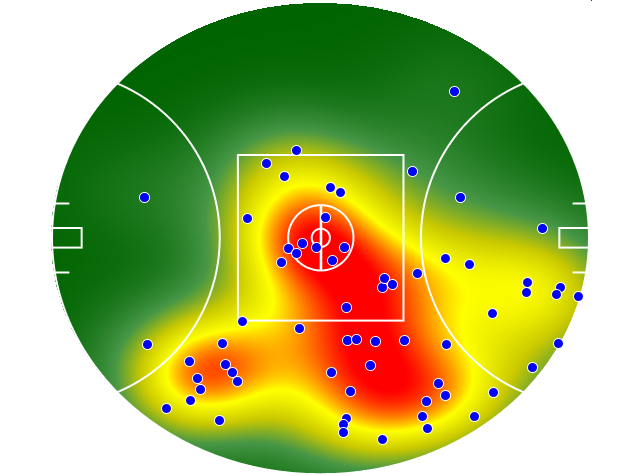 Brisbane Lions heatmap
