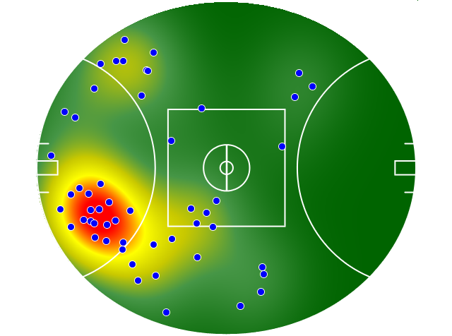 Adelaide Crows heatmap