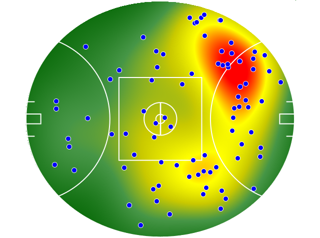 Gold Coast Suns heatmap