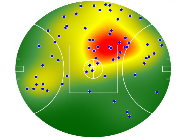 Adelaide Crows heatmap