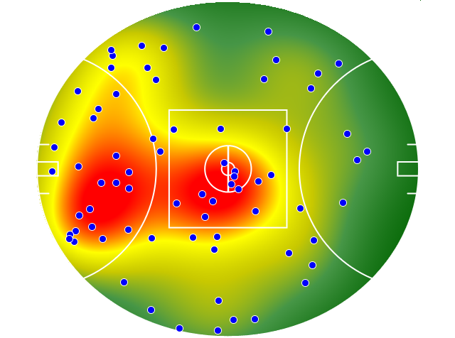 Gold Coast Suns heatmap
