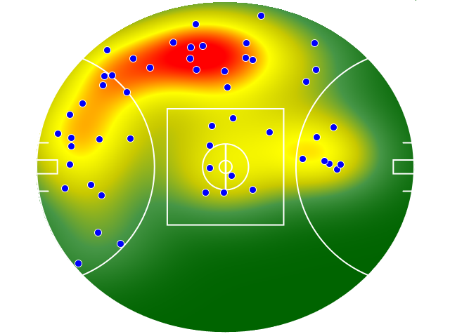 Adelaide Crows heatmap