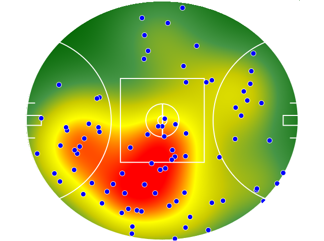Gold Coast Suns heatmap