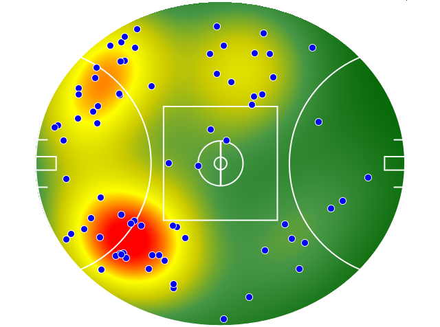 Adelaide Crows heatmap