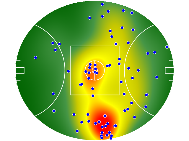 Gold Coast Suns heatmap
