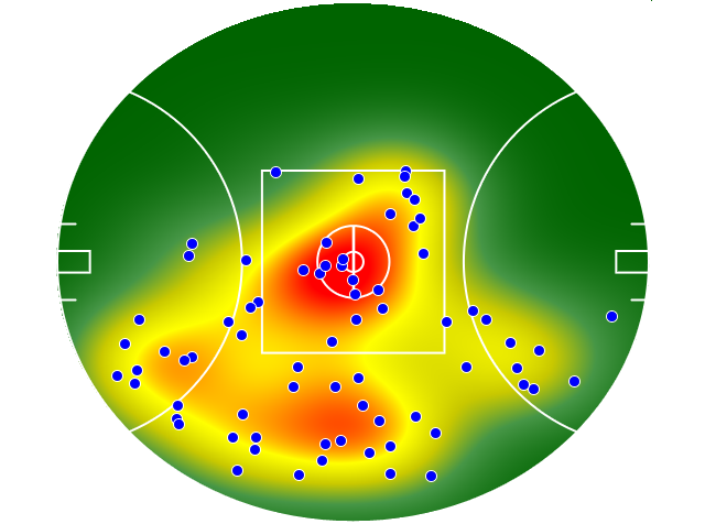 Port Adelaide heatmap