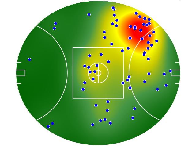 Port Adelaide heatmap