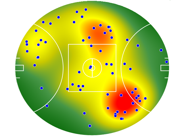 Port Adelaide heatmap