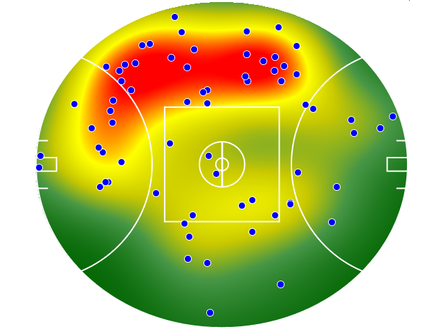 Port Adelaide heatmap