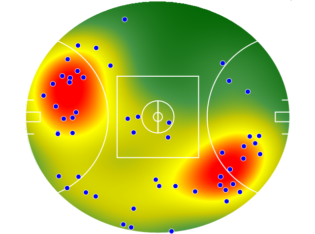 Fremantle heatmap