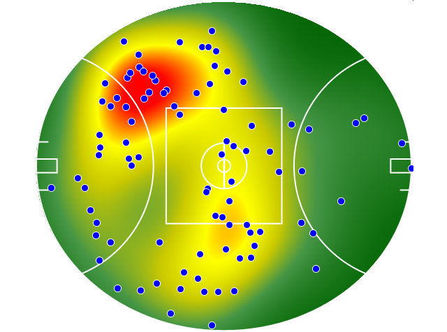 Western Bulldogs heatmap