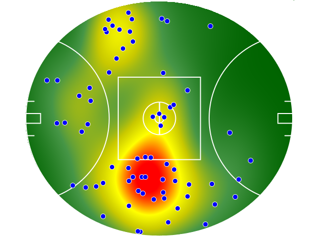 Sydney Swans heatmap