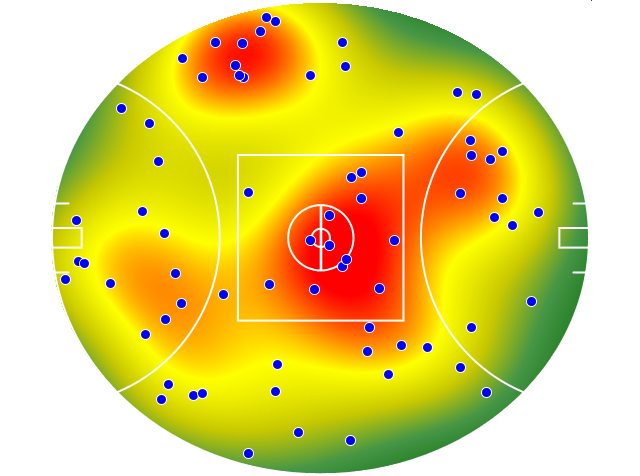 Western Bulldogs heatmap