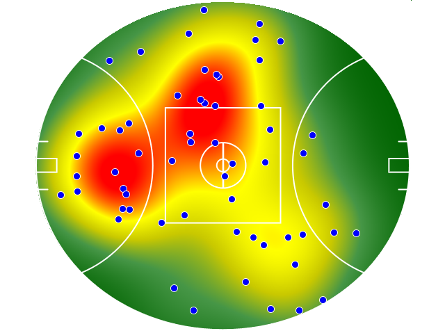 Sydney Swans heatmap