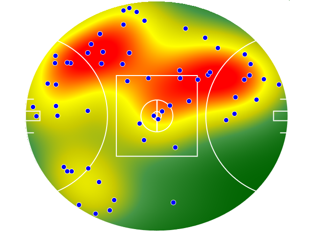 Western Bulldogs heatmap