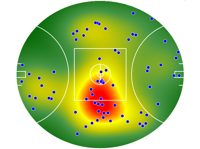 Sydney Swans heatmap