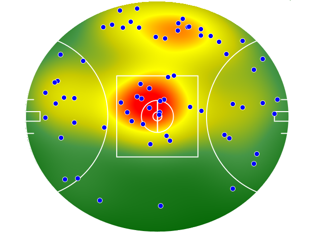 Western Bulldogs heatmap