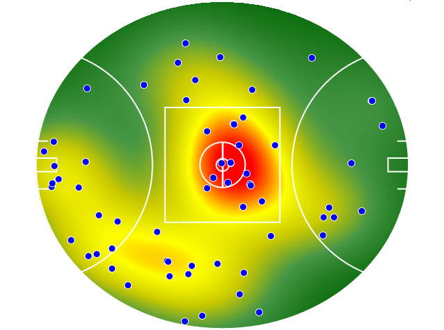 Sydney Swans heatmap