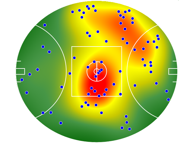 Port Adelaide heatmap