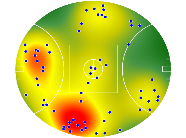 West Coast Eagles heatmap