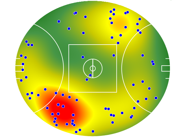 Port Adelaide heatmap