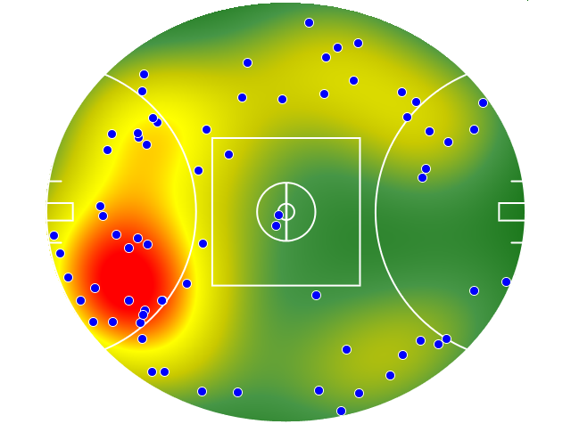 West Coast Eagles heatmap