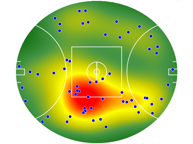 Port Adelaide heatmap