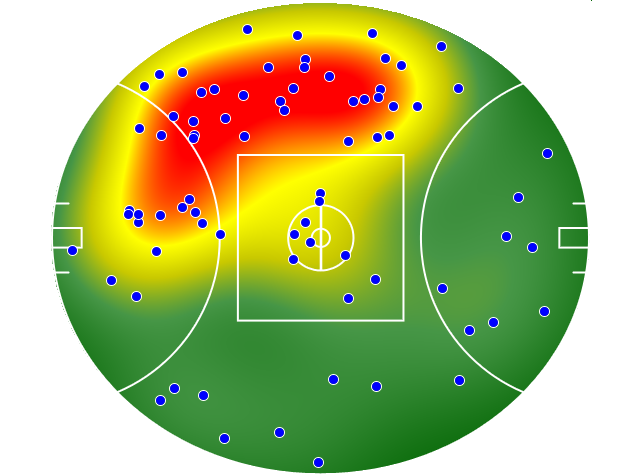 West Coast Eagles heatmap