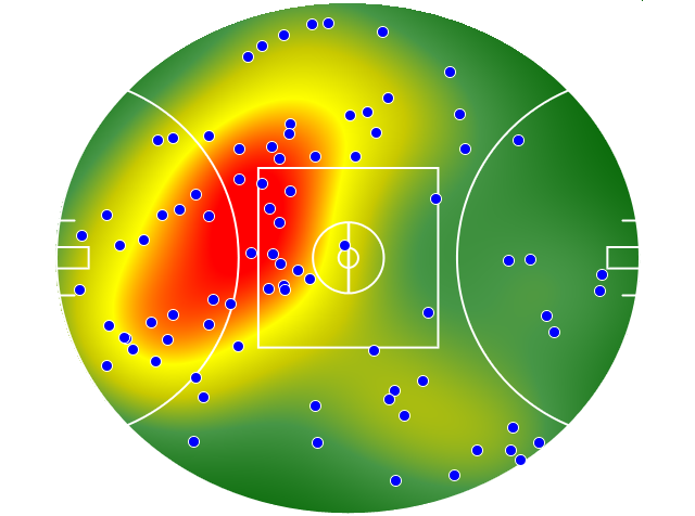 Port Adelaide heatmap