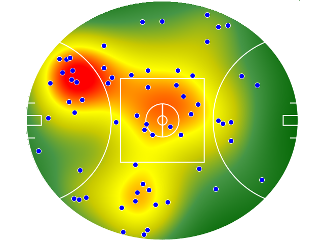 West Coast Eagles heatmap