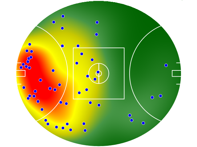 Adelaide Crows heatmap