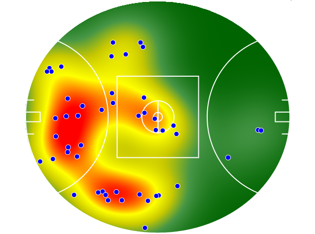 Adelaide Crows heatmap