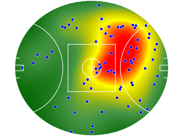 Brisbane Lions heatmap