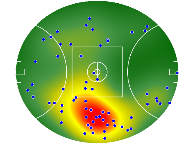 Adelaide Crows heatmap