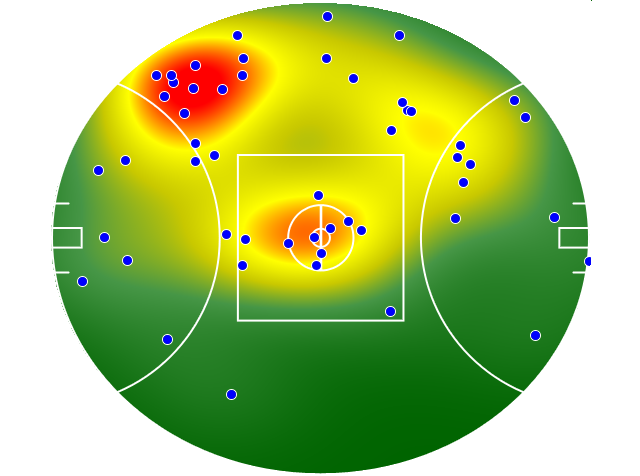 Brisbane Lions heatmap